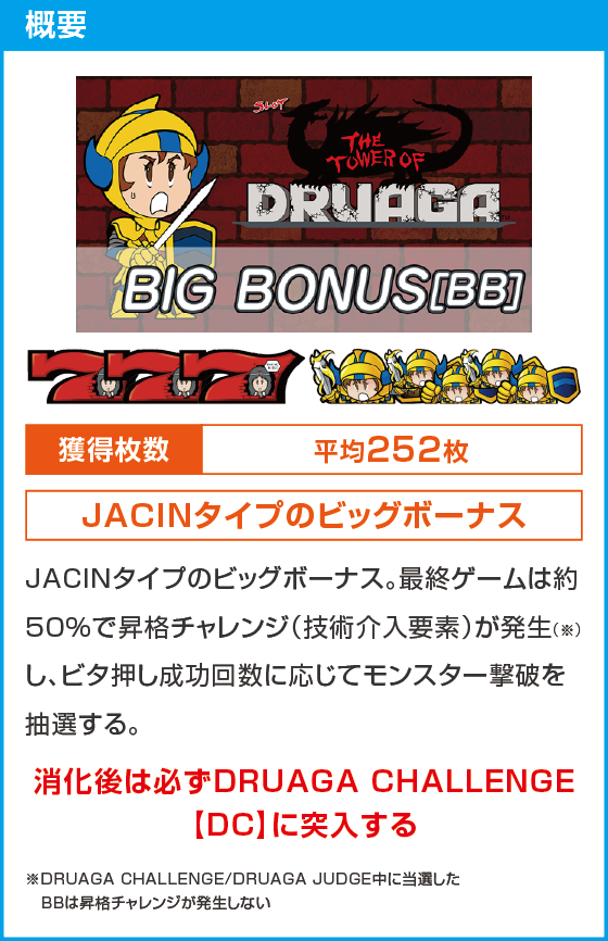 スマスロ ドルアーガの塔のスペック
