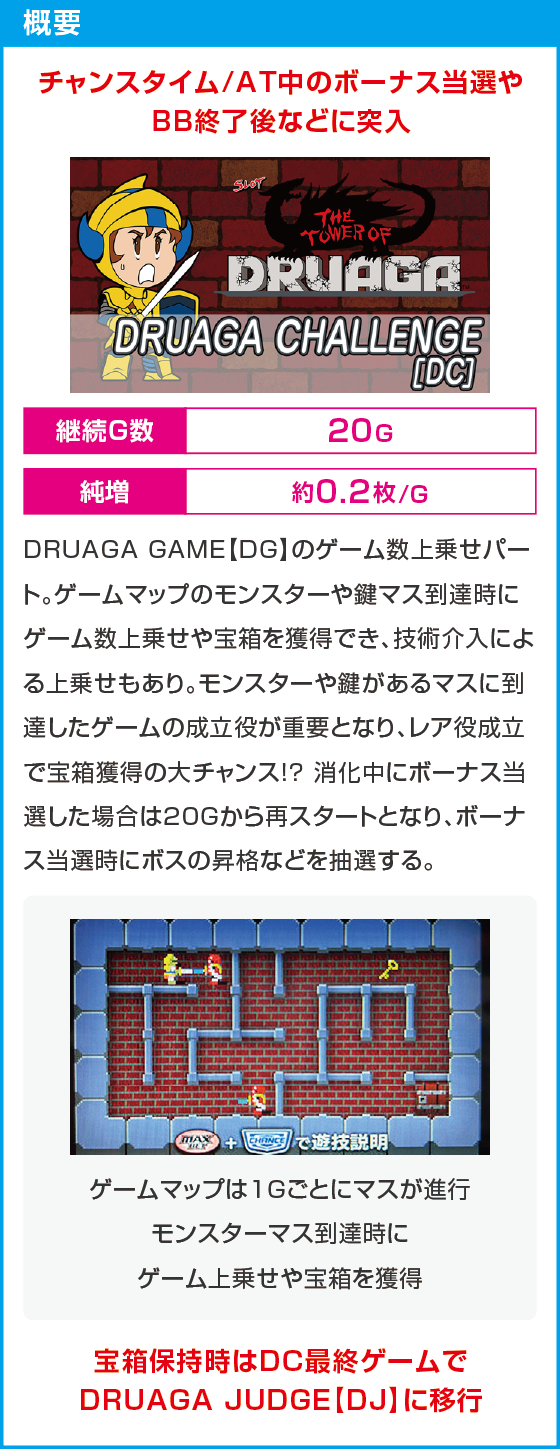 スマスロ ドルアーガの塔のスペック