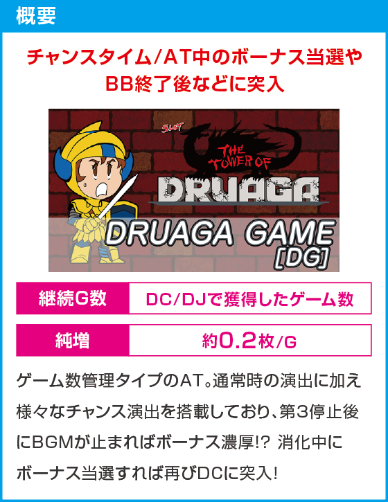スマスロ ドルアーガの塔のスペック