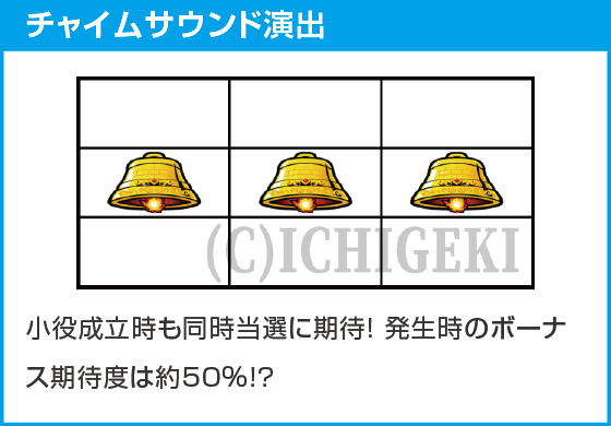 スマスロ ドルアーガの塔のスペック