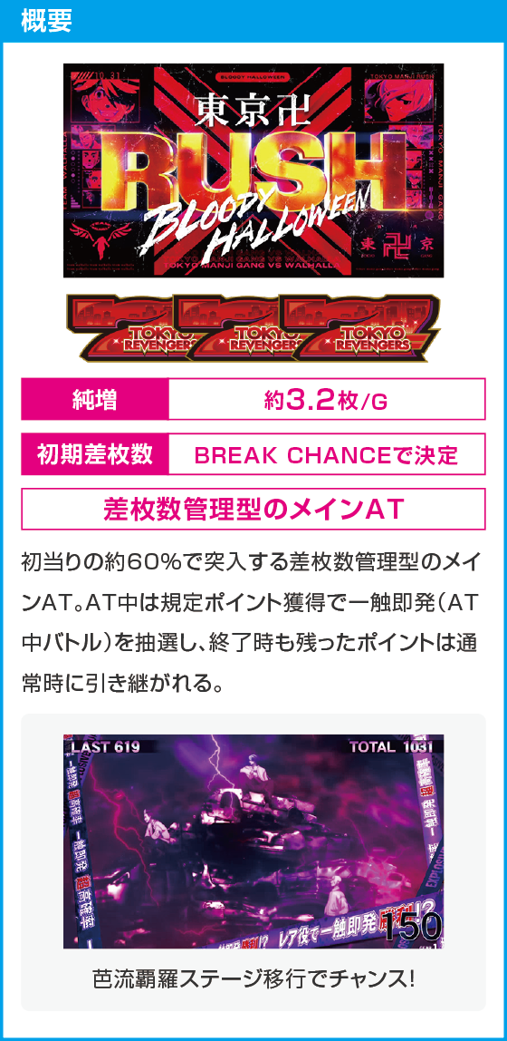 スマスロ 東京リベンジャーズのスペック