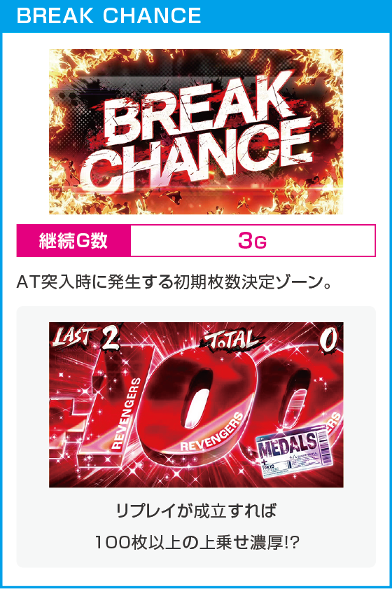 スマスロ 東京リベンジャーズのスペック