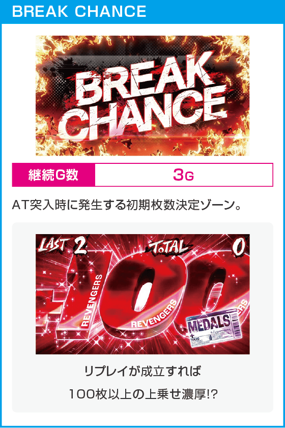 スマスロ 東京リベンジャーズ