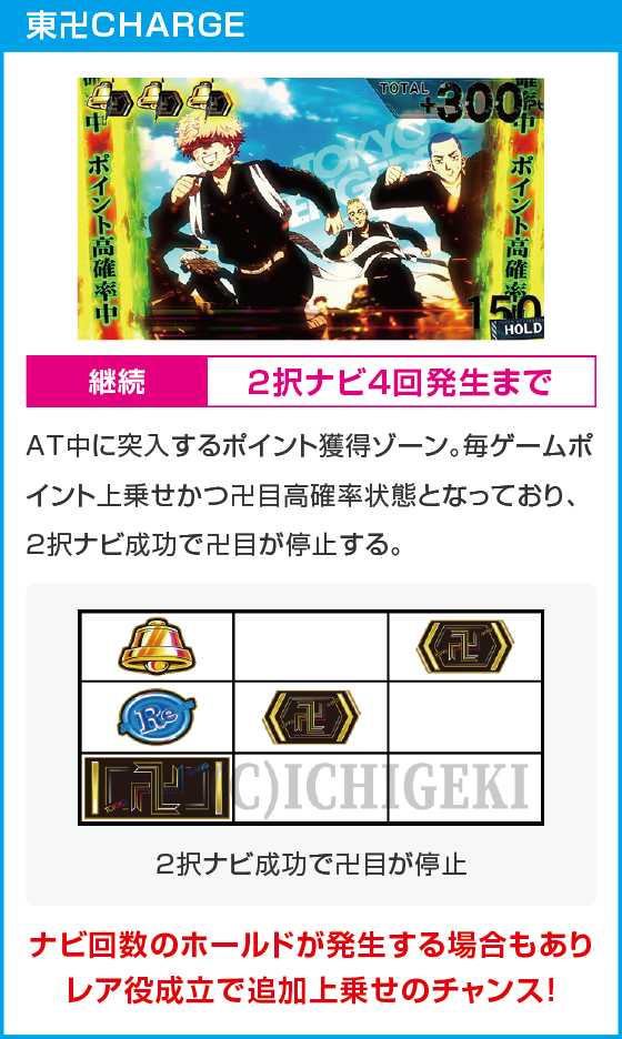 スマスロ 東京リベンジャーズのスペック