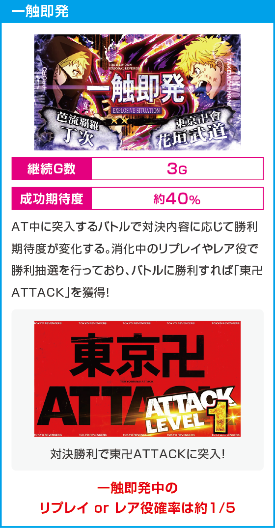 スマスロ 東京リベンジャーズのスペック