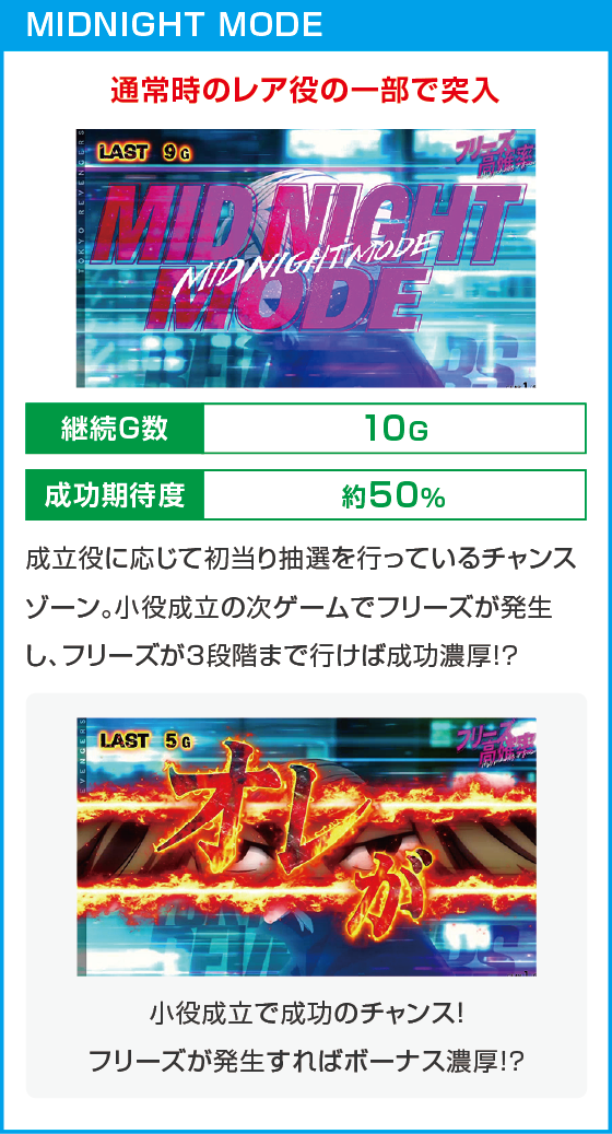 スマスロ 東京リベンジャーズのスペック