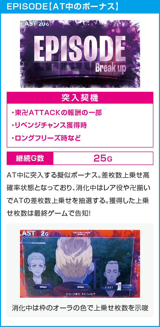 スマスロ 東京リベンジャーズ