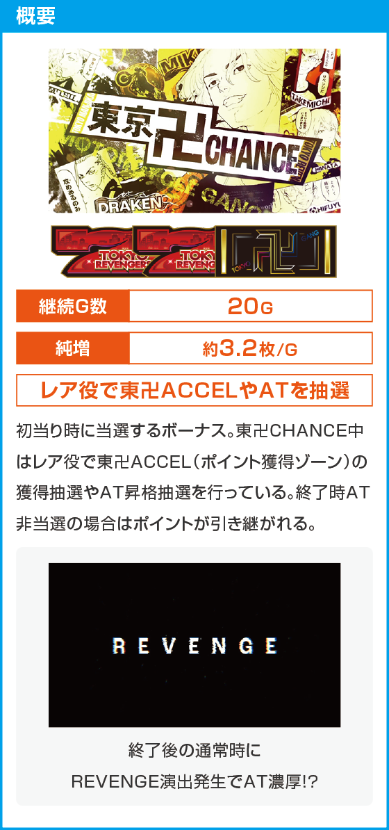 スマスロ 東京リベンジャーズのスペック