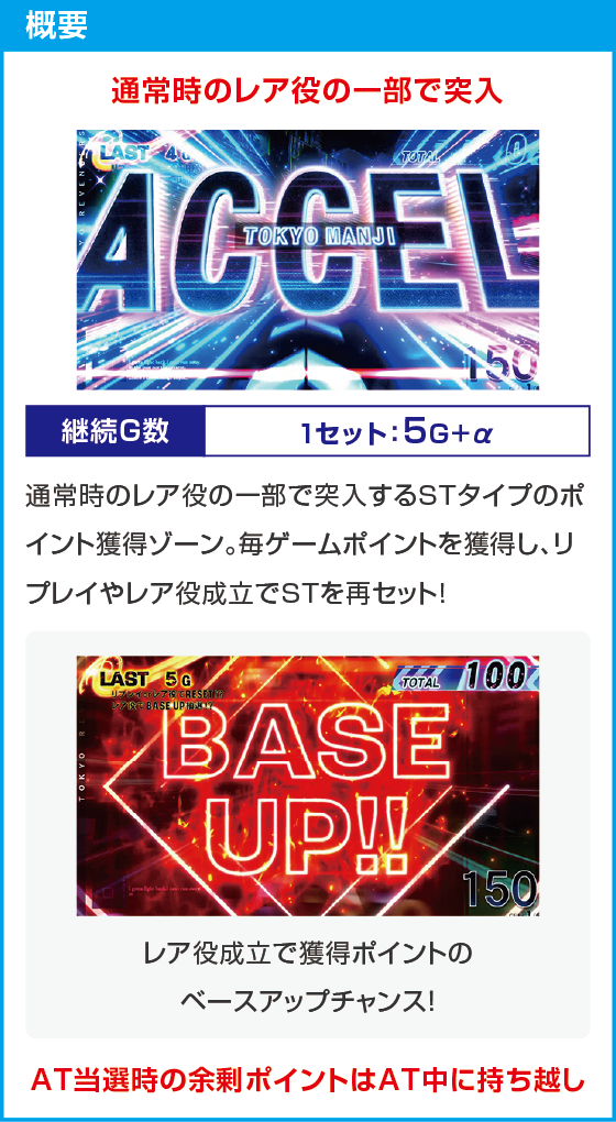 スマスロ 東京リベンジャーズのスペック