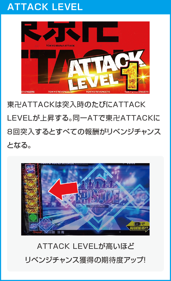 スマスロ 東京リベンジャーズのスペック