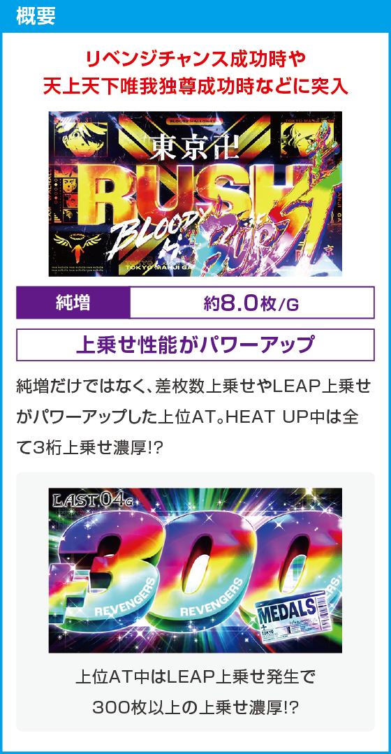 スマスロ 東京リベンジャーズのスペック