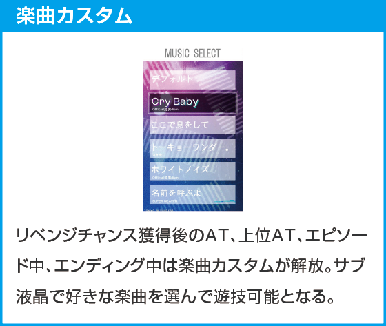スマスロ 東京リベンジャーズのスペック