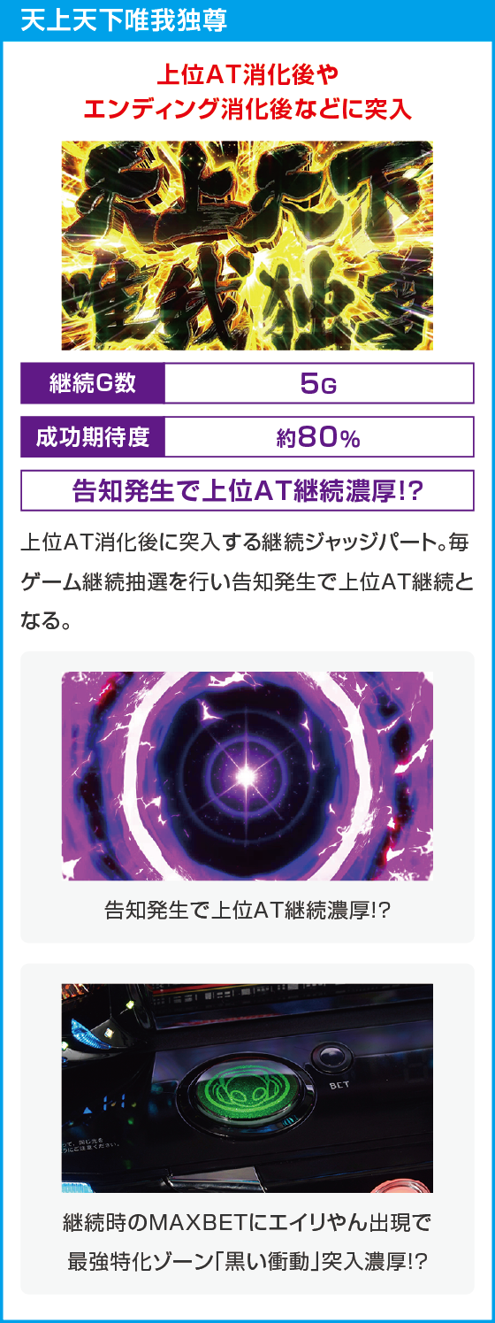 スマスロ 東京リベンジャーズのスペック