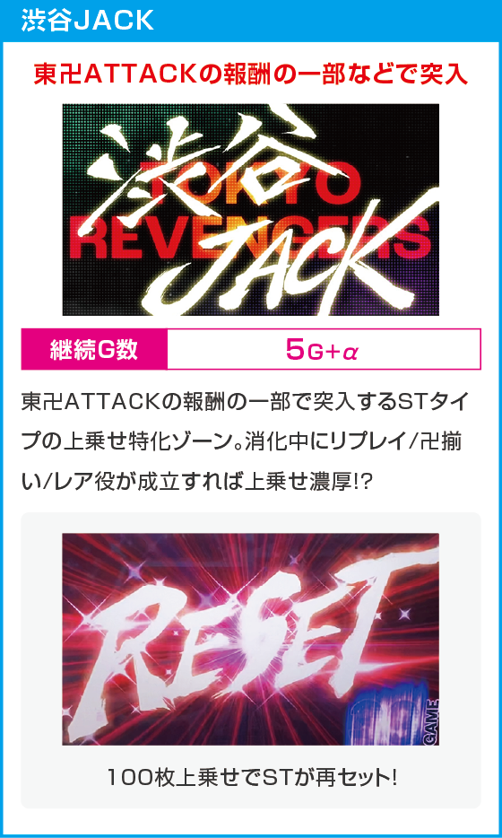スマスロ 東京リベンジャーズのスペック