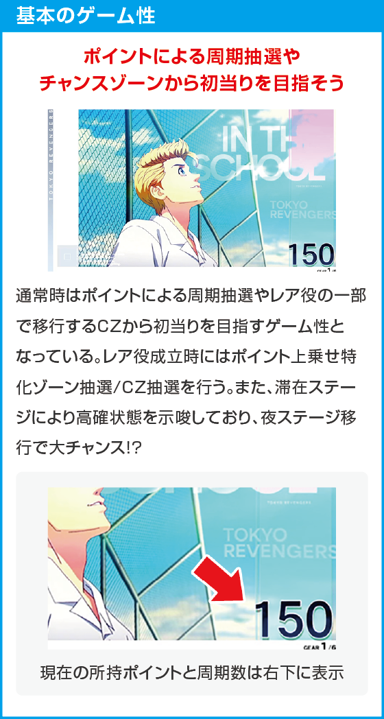スマスロ 東京リベンジャーズのスペック