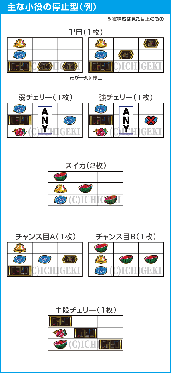 スマスロ 東京リベンジャーズのスペック