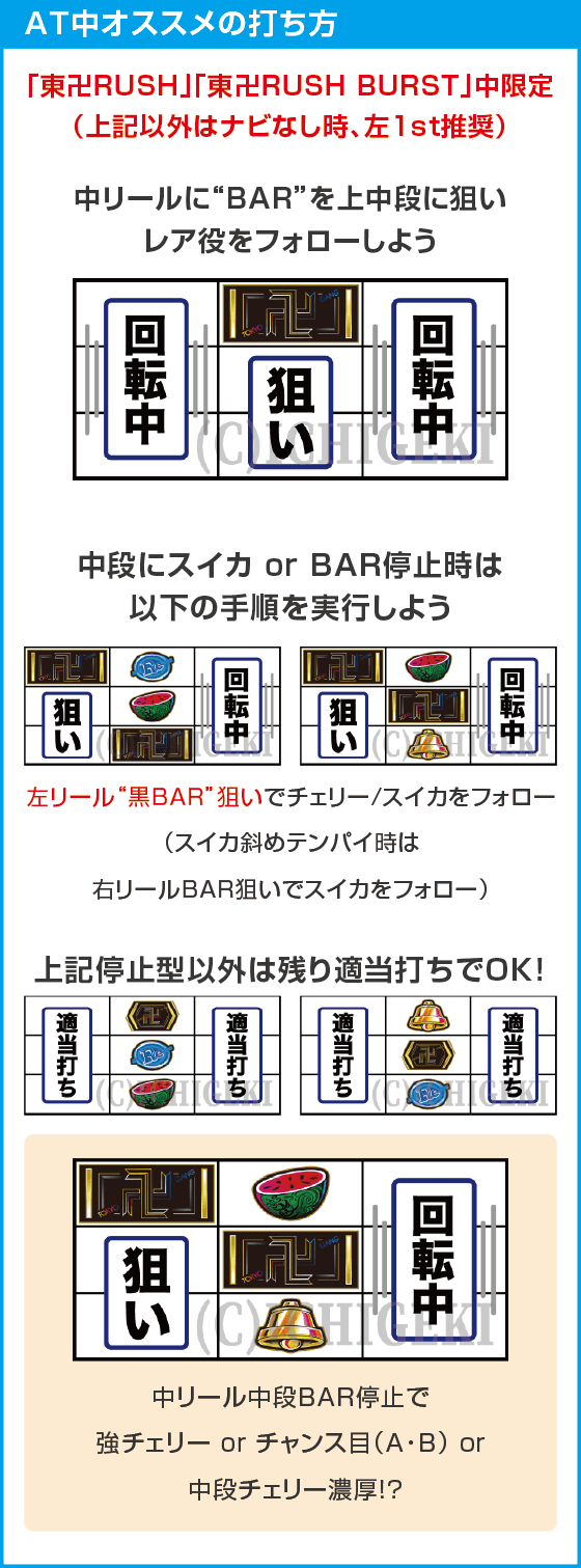 スマスロ 東京リベンジャーズのスペック