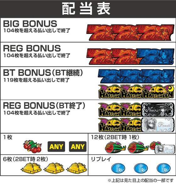 マジカルハロウィン ボーナストリガーの配当表