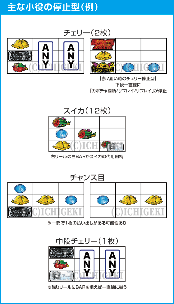 マジカルハロウィン ボーナストリガーのスペック