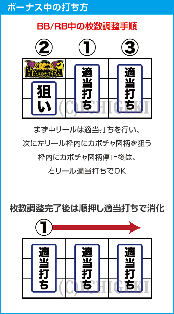 マジカルハロウィン ボーナストリガーのスペック
