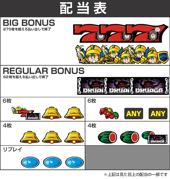 SLOTドルアーガの塔の配当表