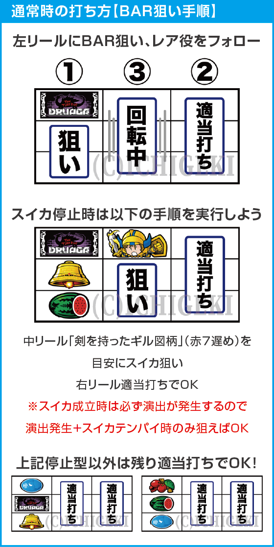 SLOTドルアーガの塔のスペック