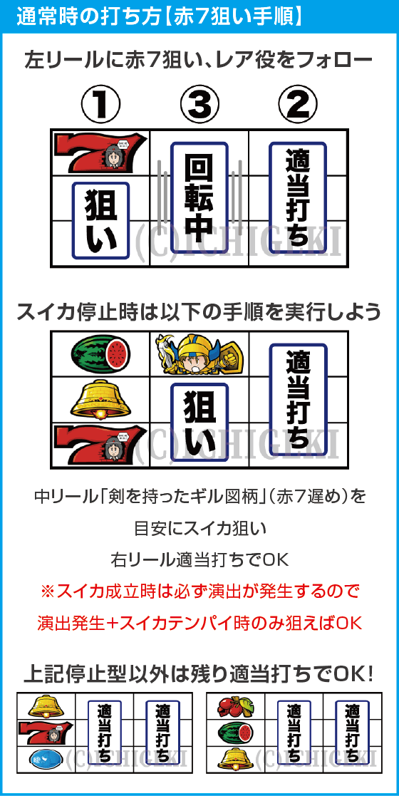 SLOTドルアーガの塔のスペック