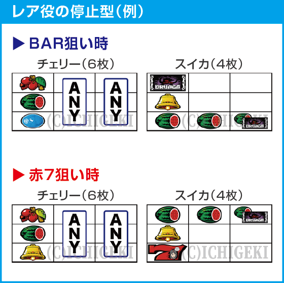 SLOTドルアーガの塔のスペック