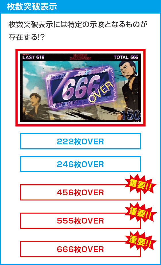 スマスロ 東京リベンジャーズ