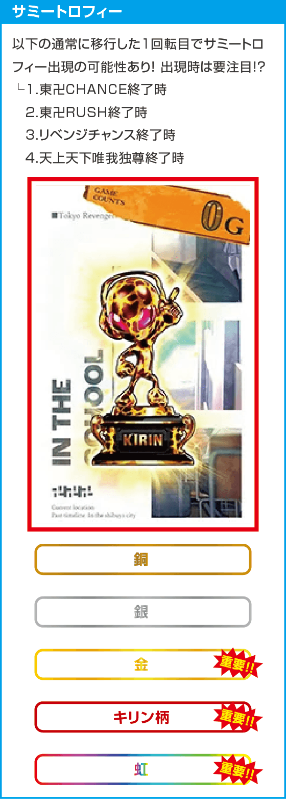 スマスロ 東京リベンジャーズ