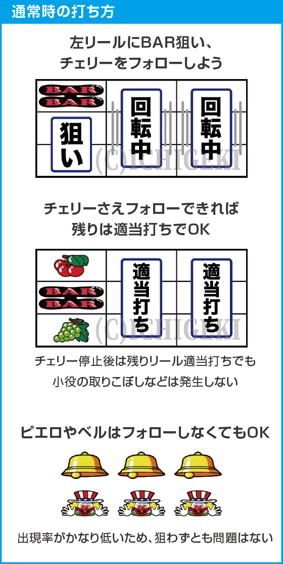 ネオアイムジャグラーEXのスペック
