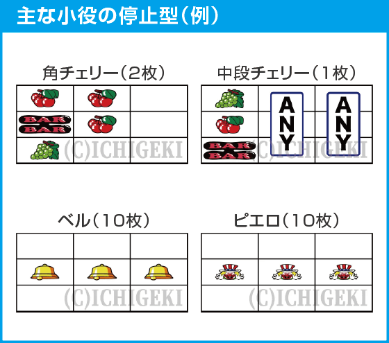 ネオアイムジャグラーEXのスペック