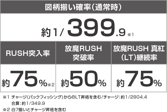 e ベルセルク無双 第2章のスペック