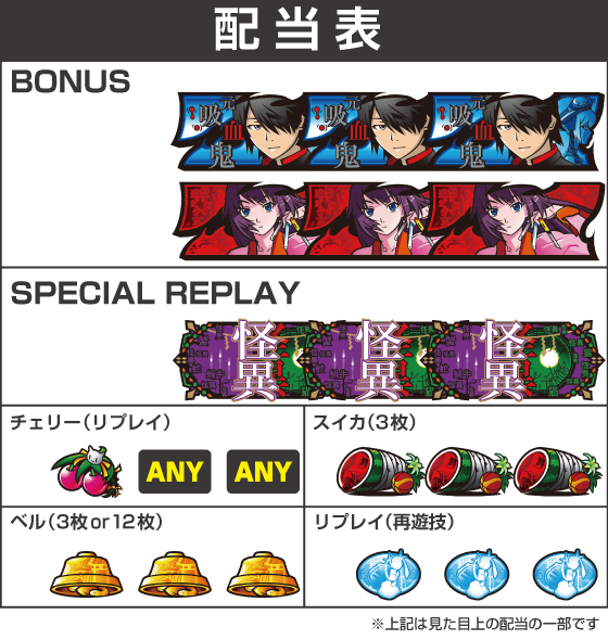 スマスロ 化物語の配当表