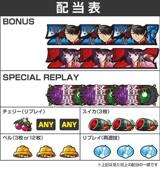 スマスロ 化物語の配当表