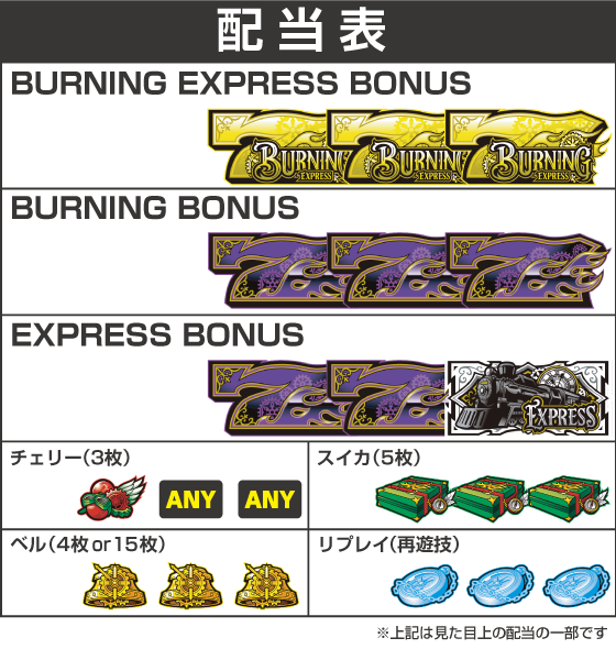 バーニングエクスプレスの配当表