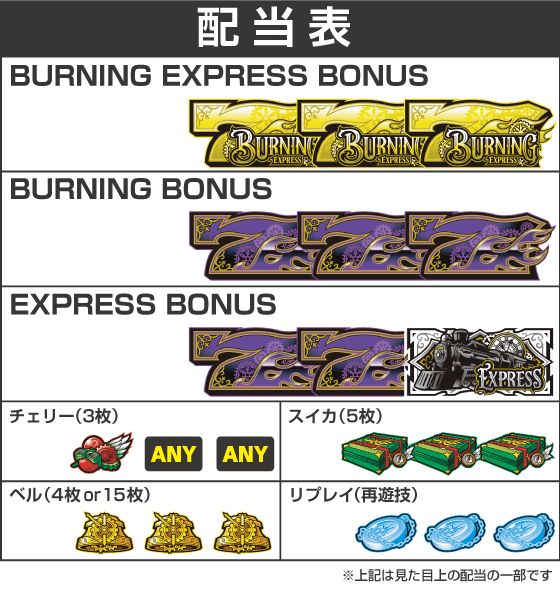 バーニングエクスプレスの配当表