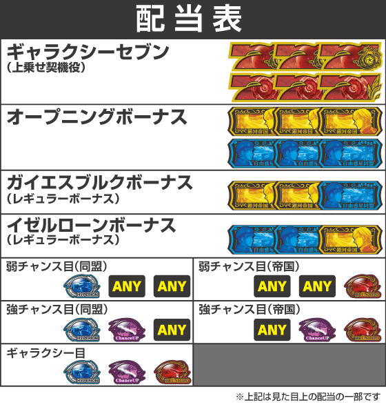 銀河英雄伝説 Die Neue Theseの配当表