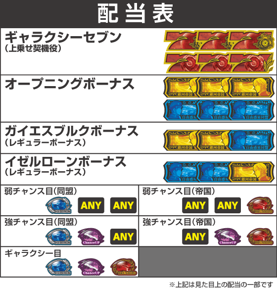 銀河英雄伝説 Die Neue Theseの配当表