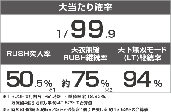 PA義風堂々!!～兼続と慶次～3 99ver.のスペック