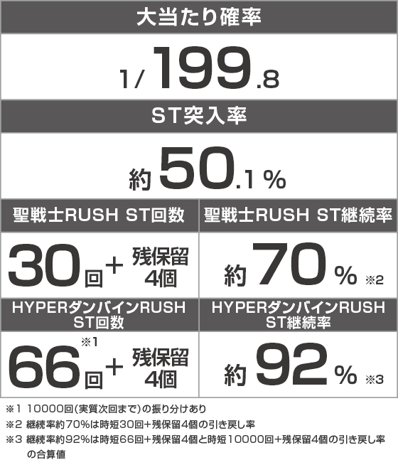 e 聖戦士ダンバイン3 ZEROSONICのスペック