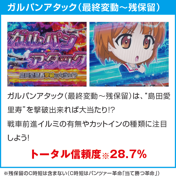 eガールズ＆パンツァー 最終章のスペック