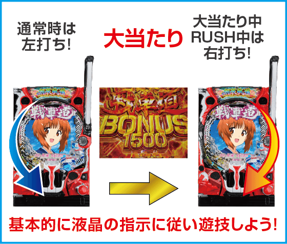 eガールズ＆パンツァー 最終章のスペック