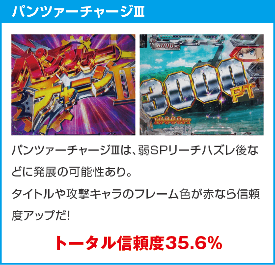 eガールズ＆パンツァー 最終章のスペック