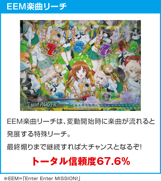 eガールズ&パンツァー 最終章のスペック