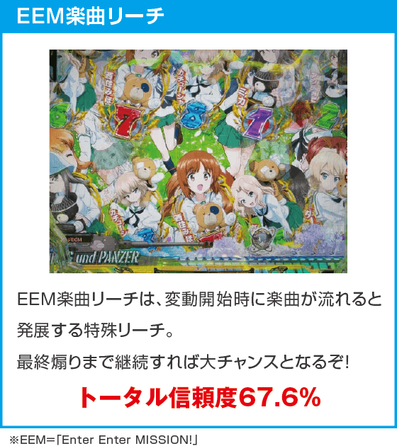 eガールズ＆パンツァー 最終章のスペック
