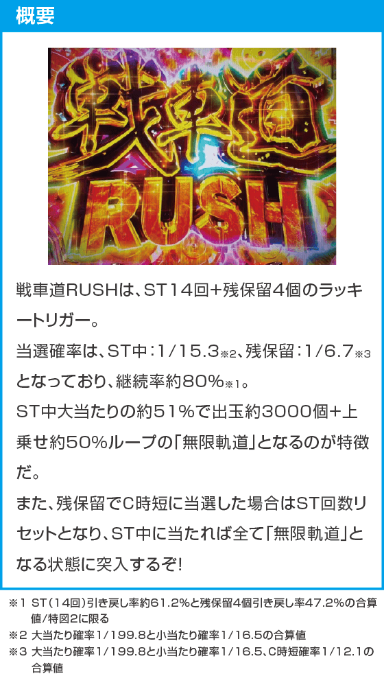 eガールズ＆パンツァー 最終章のスペック