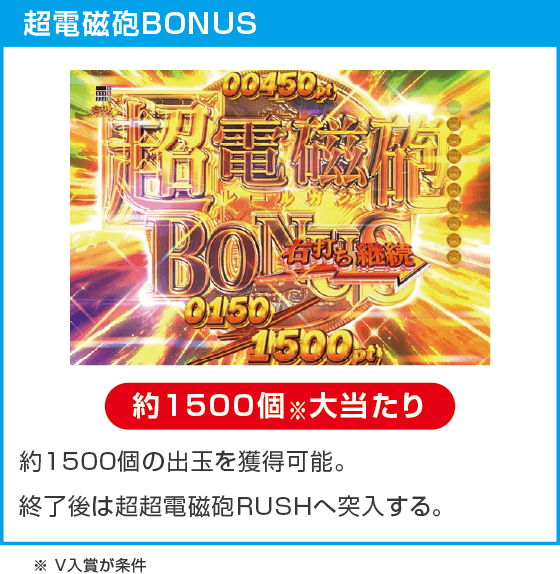 eとある科学の超電磁砲 PHASE NEXTのスペック