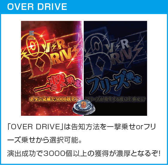 eとある科学の超電磁砲 PHASE NEXTのスペック