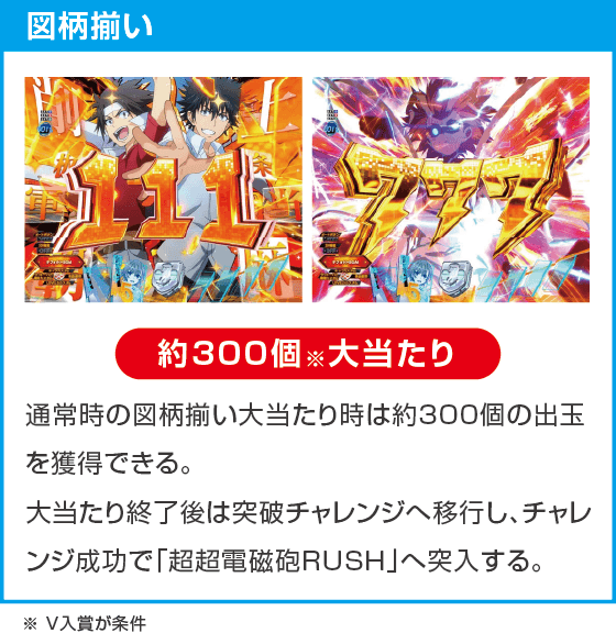 eとある科学の超電磁砲 PHASE NEXTのスペック